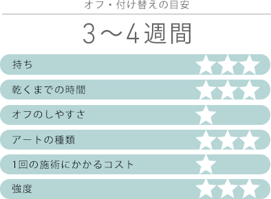 オフ・付け替え目安3〜4週間